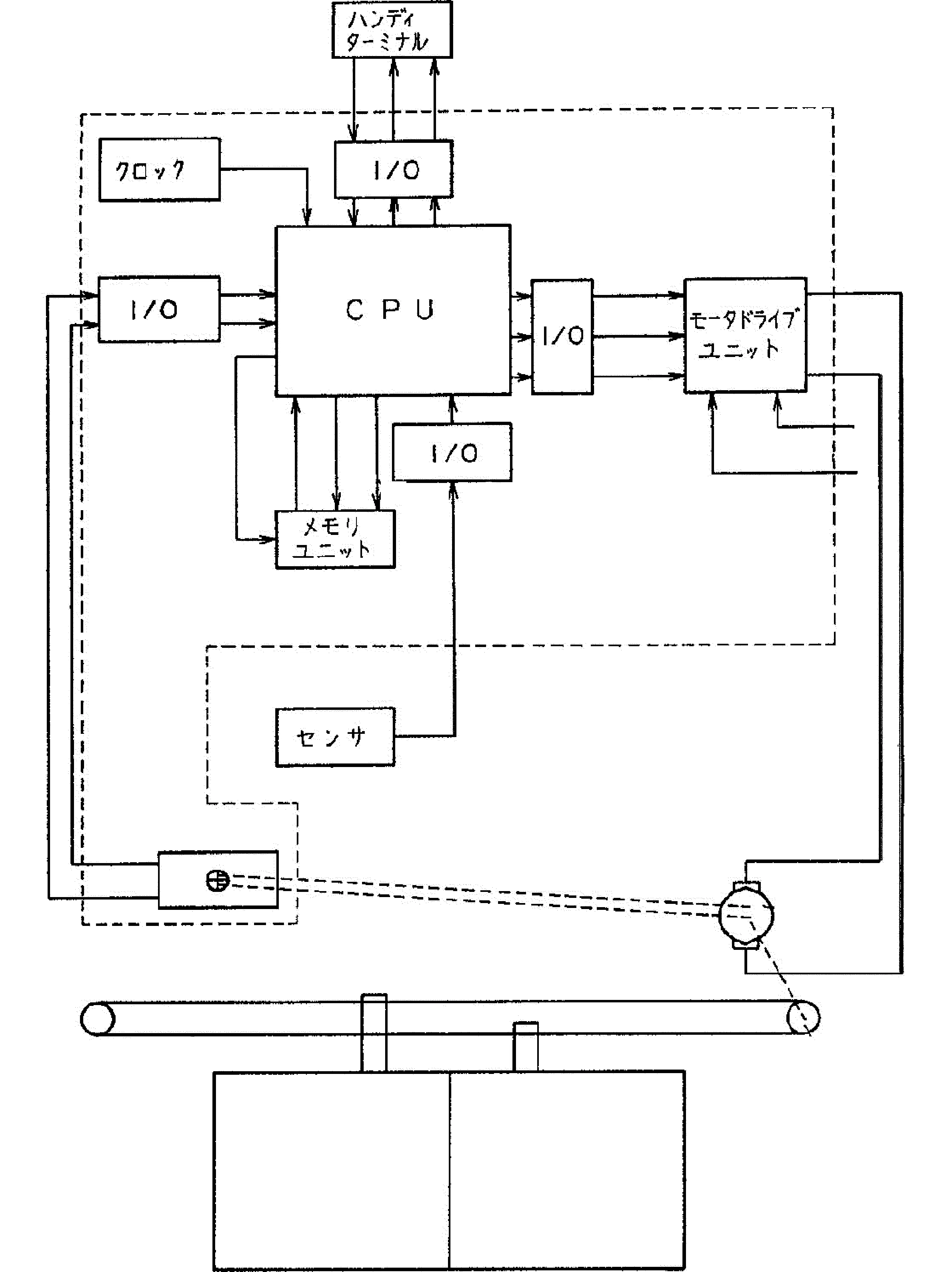 CONTROLLER FOR AUTOMATIC DOOR SYSTEM