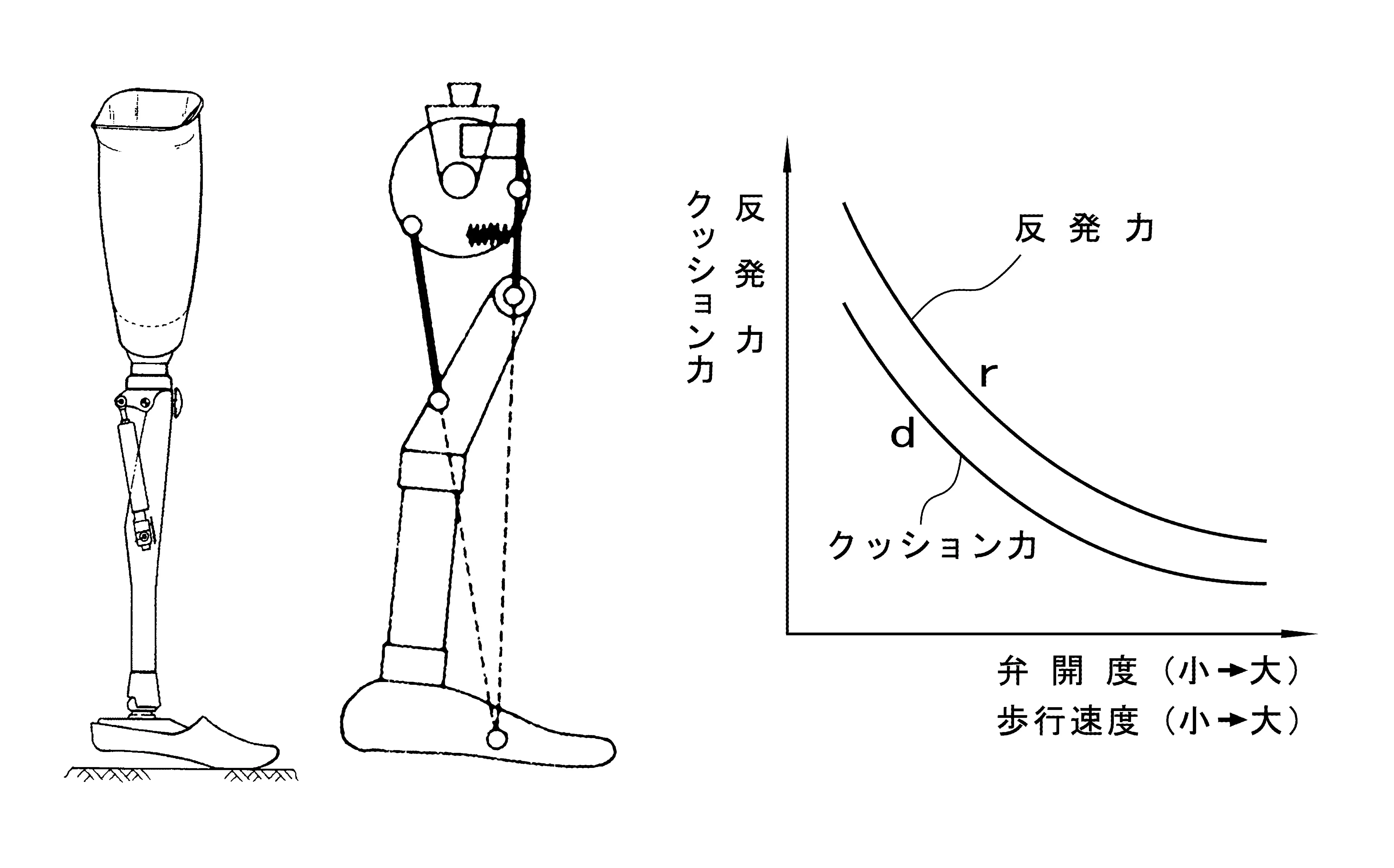 空圧式電子制御義足