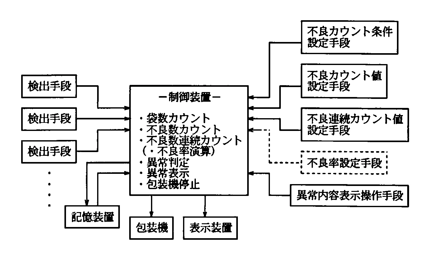 袋詰め包装機の異常検出装置