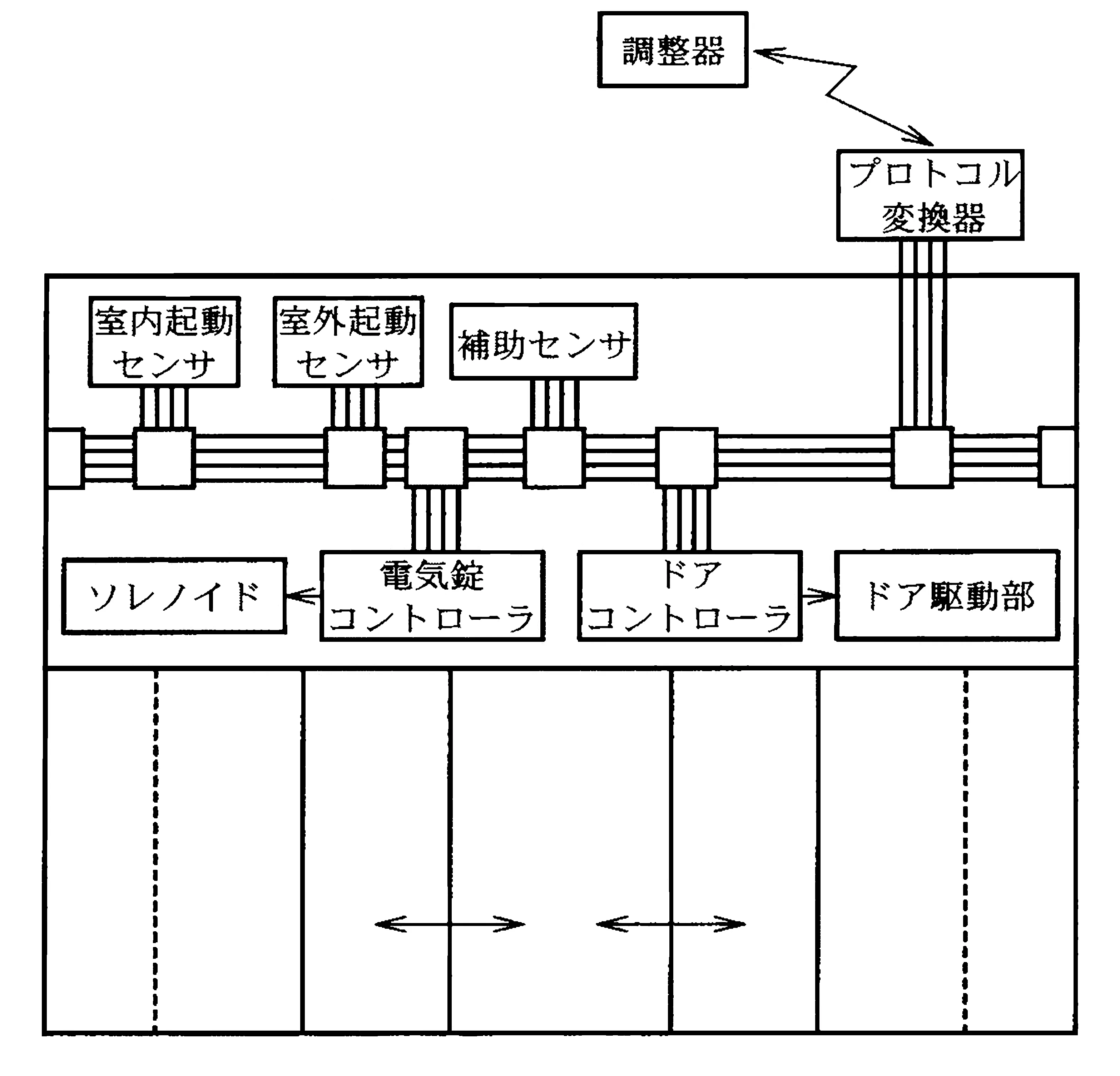 CAN通信システムを使用した自動ドア装置