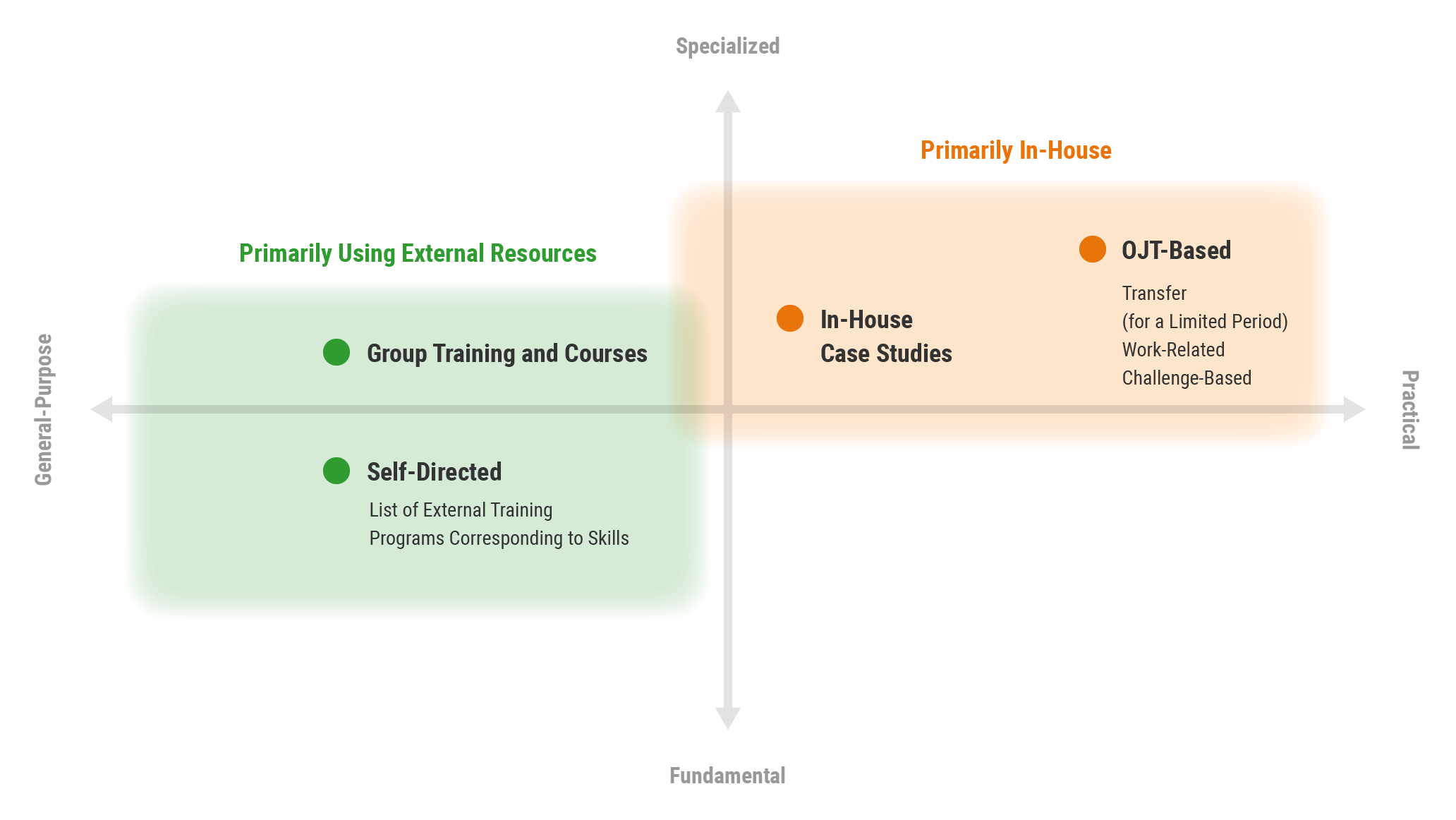 Training Classification Map