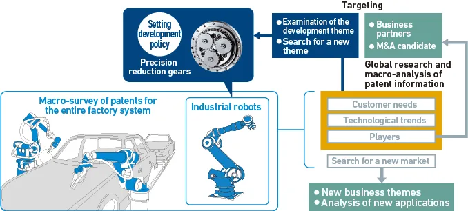 IP Landscape Case Study: Identifying Market Needs