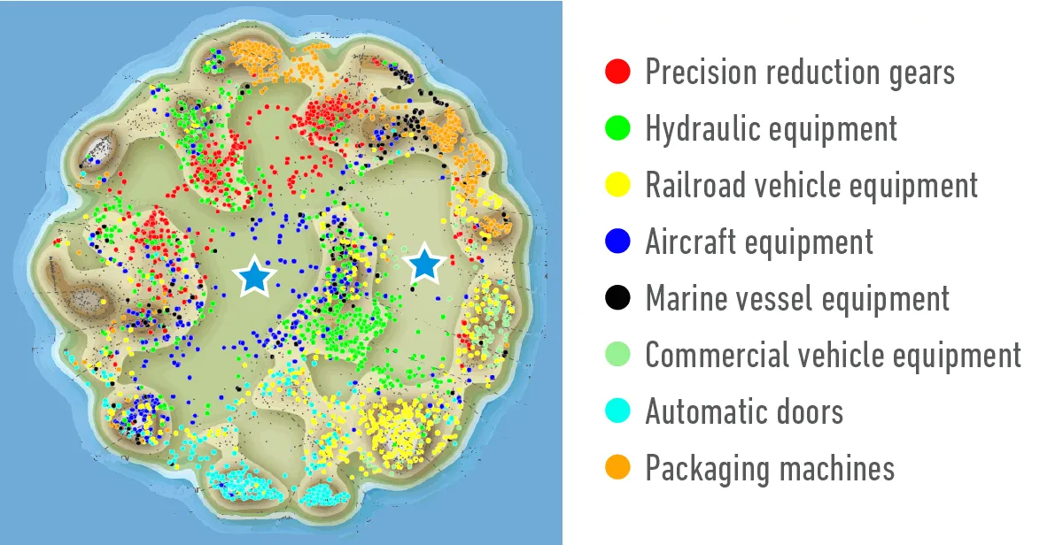 Examples of the current core competence held by in-house companies, etc.
(Only patents and utility models are shown in the landscape map)
