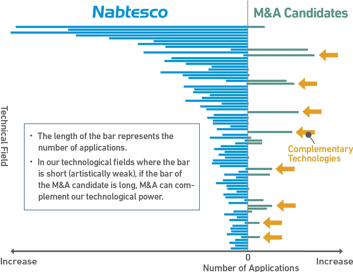 IP Landscape Case Study: Co-Creation, Searching for M&A Candidates, Complementary Relationship