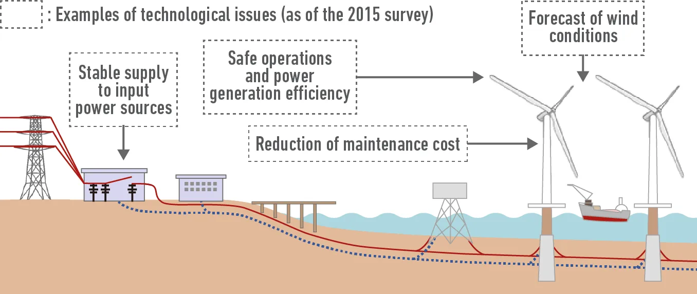 IP landscape case study: Searching for new markets and technologies