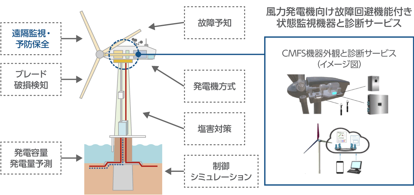 IPランドスケープ事例（新市場・新技術の探索）