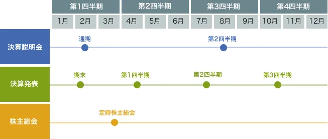 年間スケジュール