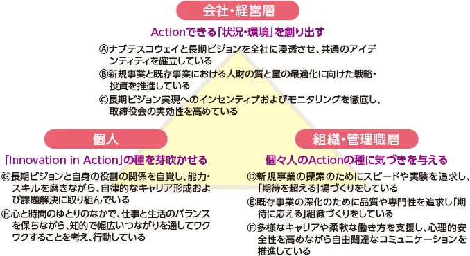 人的資本経営の目指す姿