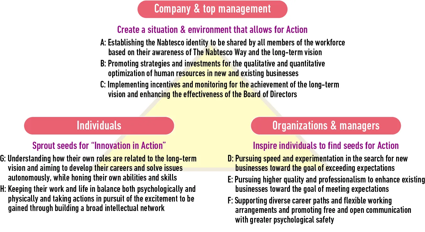 Vision for Human Capital Management