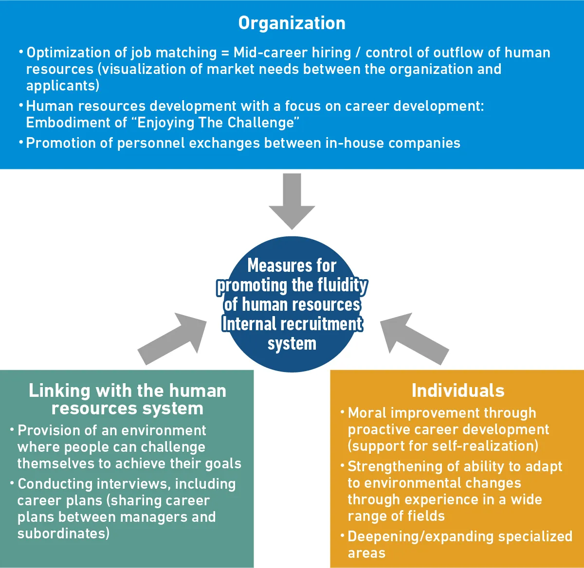 Image of "Internal Recruitment System" as a Measure for Promoting the Fluidity Human Resources