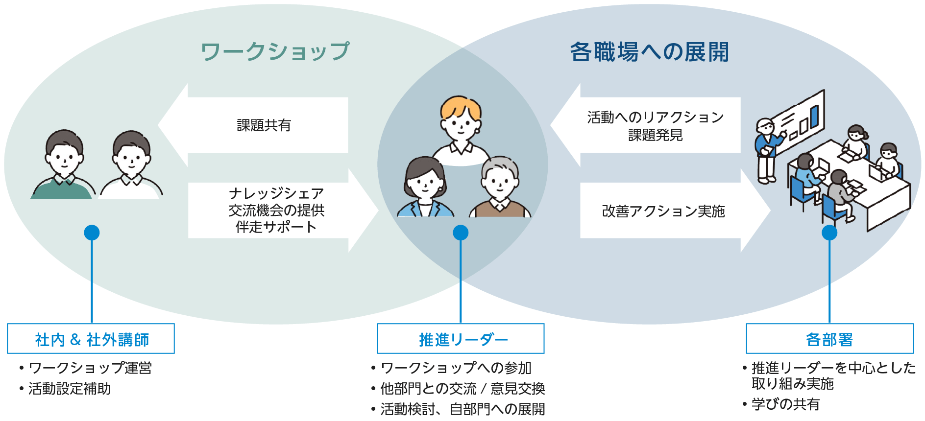 図