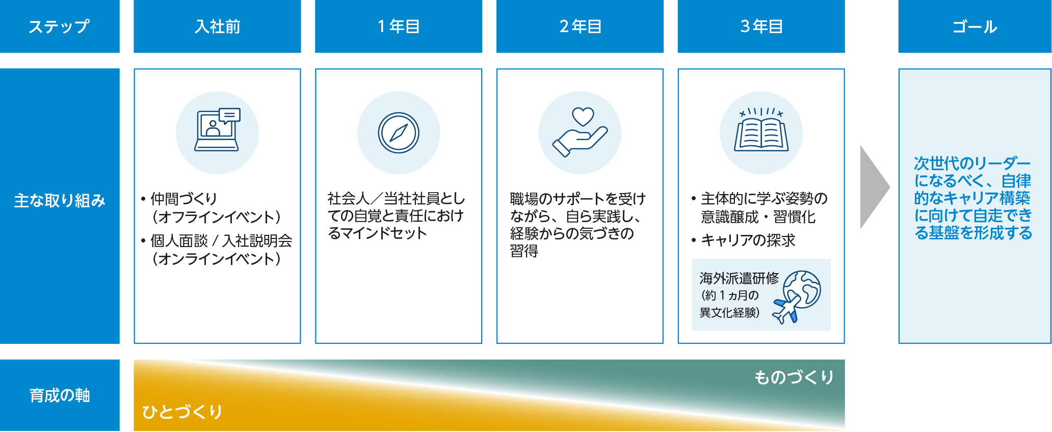 図