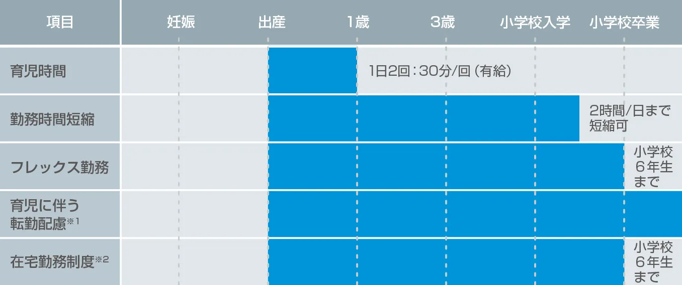 出産・育児に関する働き方