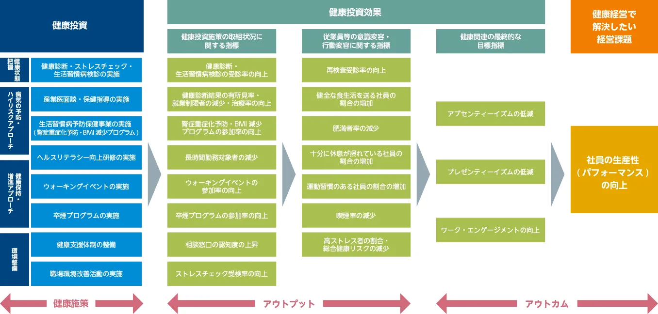 戦略マップ