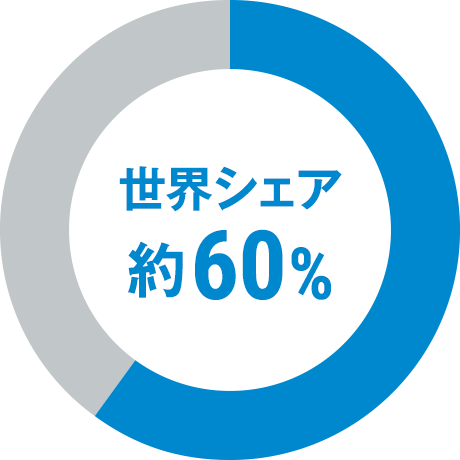 世界シェア 約60%