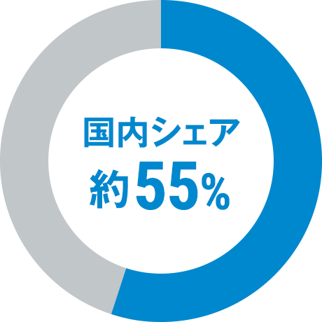 国内シェア 約50%