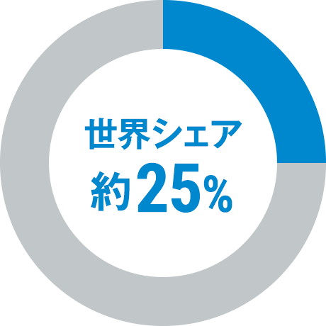 世界シェア 約25%