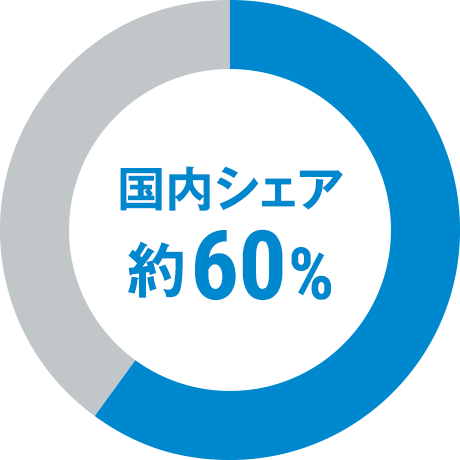 国内シェア 約70%