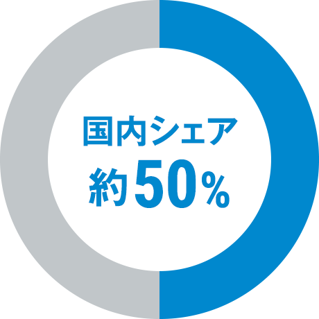 国内シェア 約50%