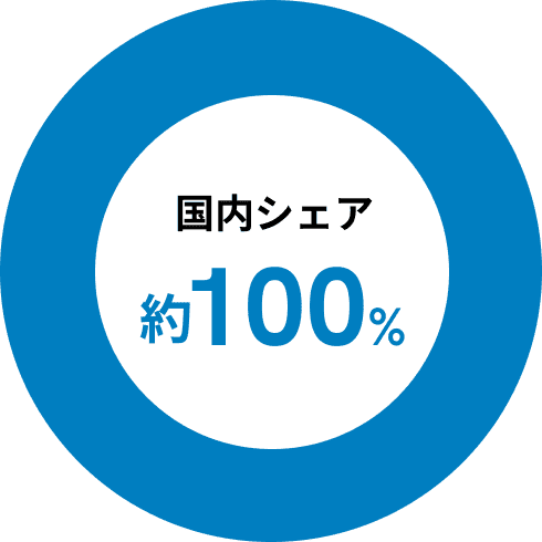 国内シェア 約100%