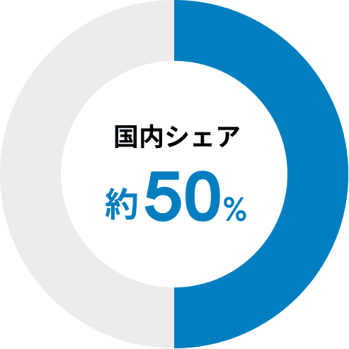 国内シェア 約50%