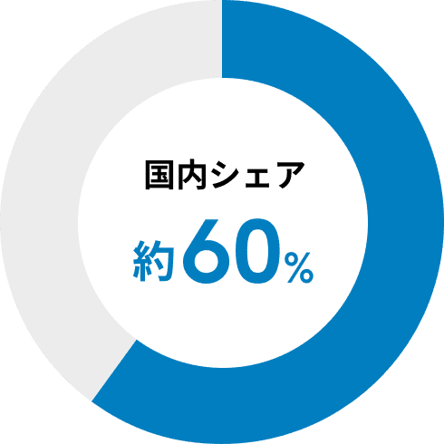 国内シェア 約60%