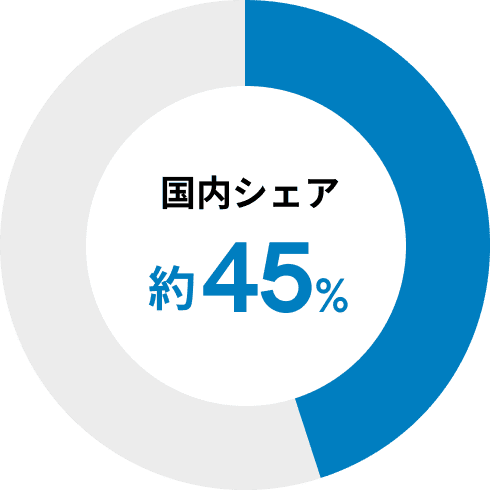 国内シェア 約45%