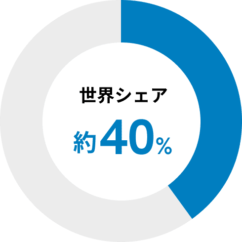 国内シェア 約40%